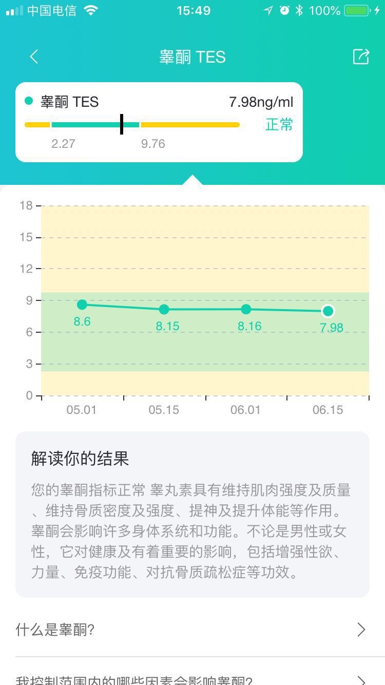 检康app睾酮数据报告图